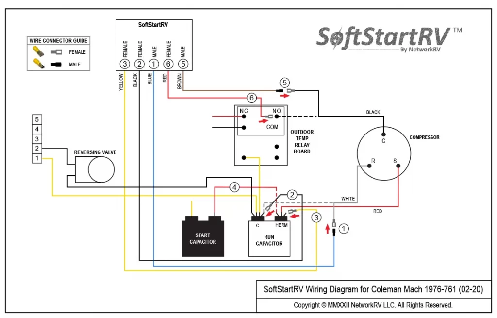 Coleman Mach 1976-761 (02-20) - SoftStartRV