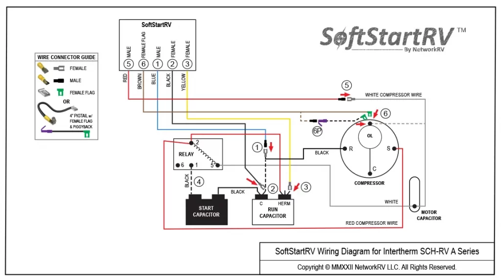 Intertherm SCH-RV A Series - SoftStartRV