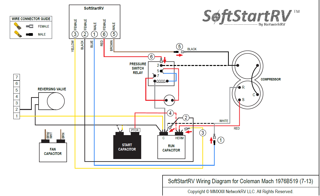 Coleman Mach 1976B519 SoftStartRV